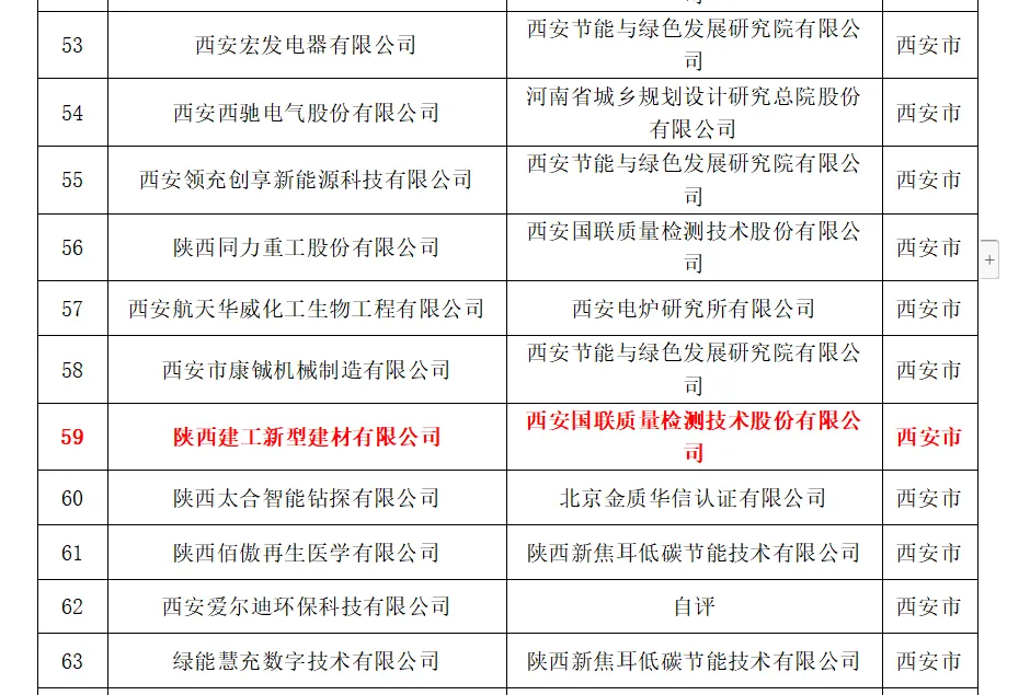 喜報！陜建新型建材公司成功入選陜西省第五批綠色制造企業(yè)名單