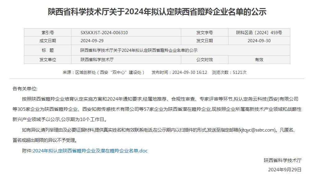 陜建產(chǎn)投集團新型建材公司成功入選陜西省瞪羚企業(yè)！